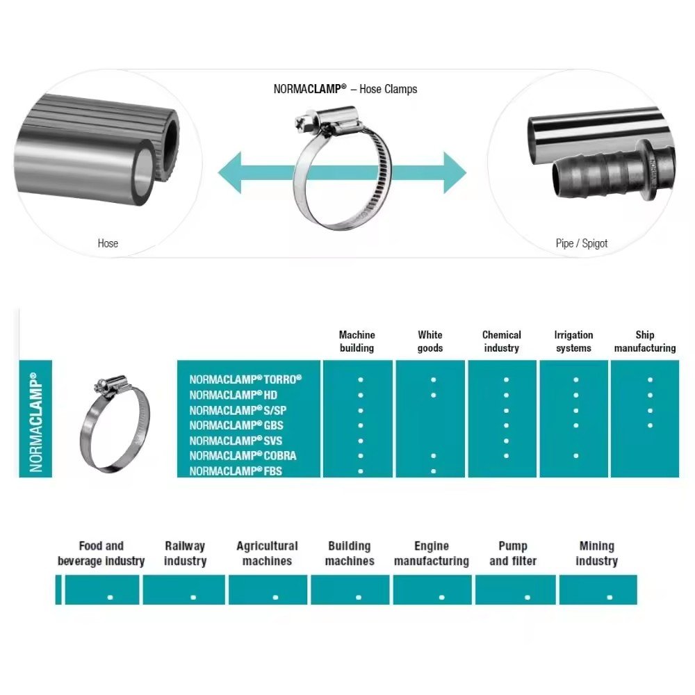High Performance Various Clamp Sizes Zinc Plated Worm Drive Fastener Galvanized Clip Steel