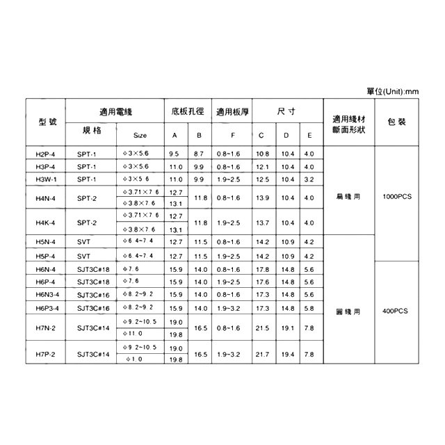 Factory Direct Sale u Clip Fastener Plastic Snap Rivet Color Rail For Railway
