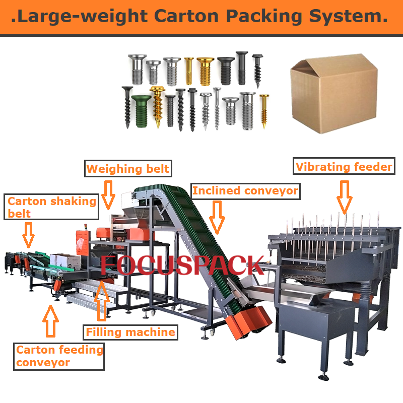 Factory price 30kg Large weight carton screw bolt filling machine hardware fastener packing system Focuspack