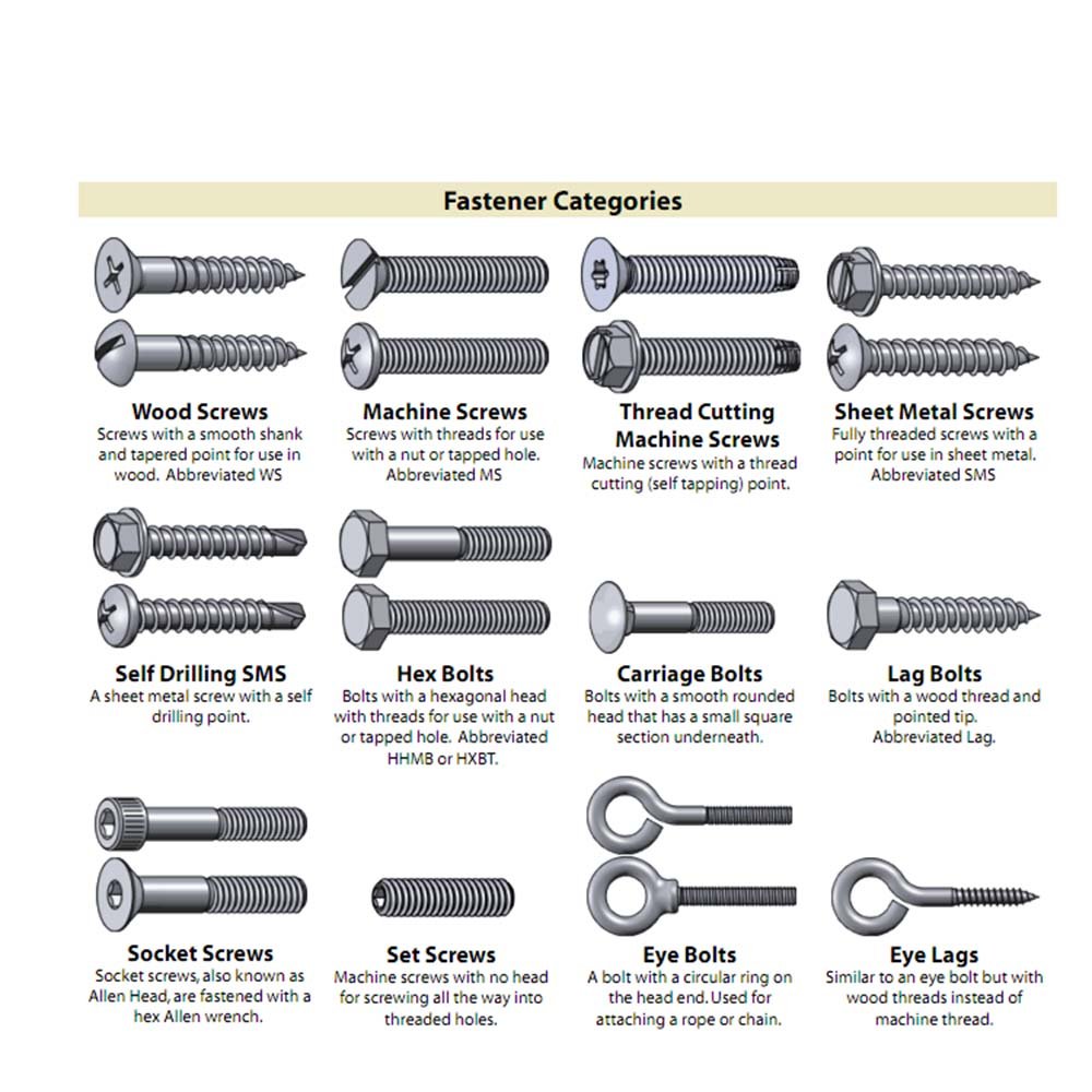 TOBO China Screw Bolt Factory Free Sample Precision Various Material Stainless Steel fasteners Titanium Bolt Bolts And Nuts