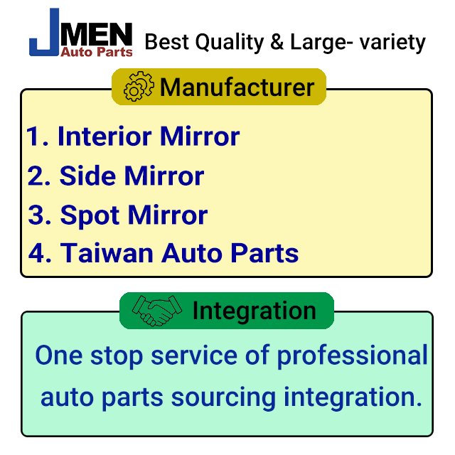 Jmen A1248110261 1248110261 for BENZ W124 W201 82-93 Car Mirror & rear Glass side view car Door Auto Body Spare Parts