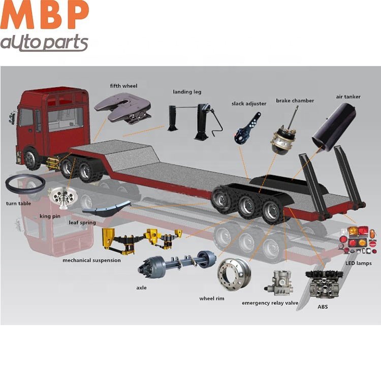 Heavy duty truck trailer parts euphroe rope tensioner rope fastener