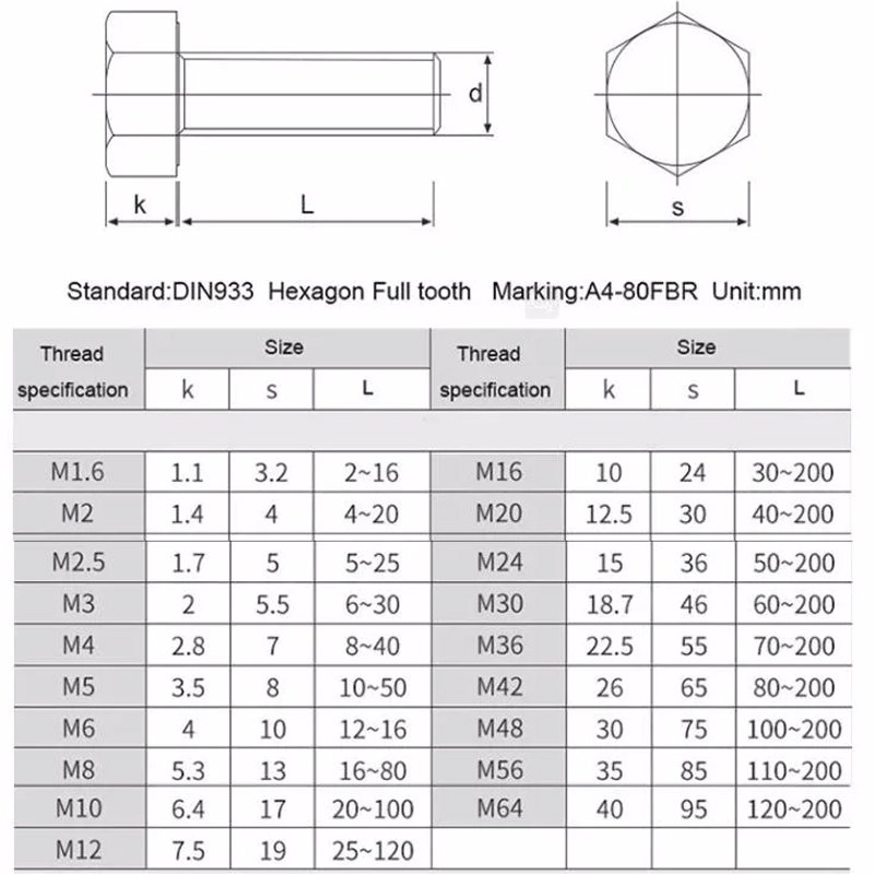Carbon Steel DIN931/DIN933 Grade 12.9 Customized Hexagonal Hex Bolts and Nuts car Fastener