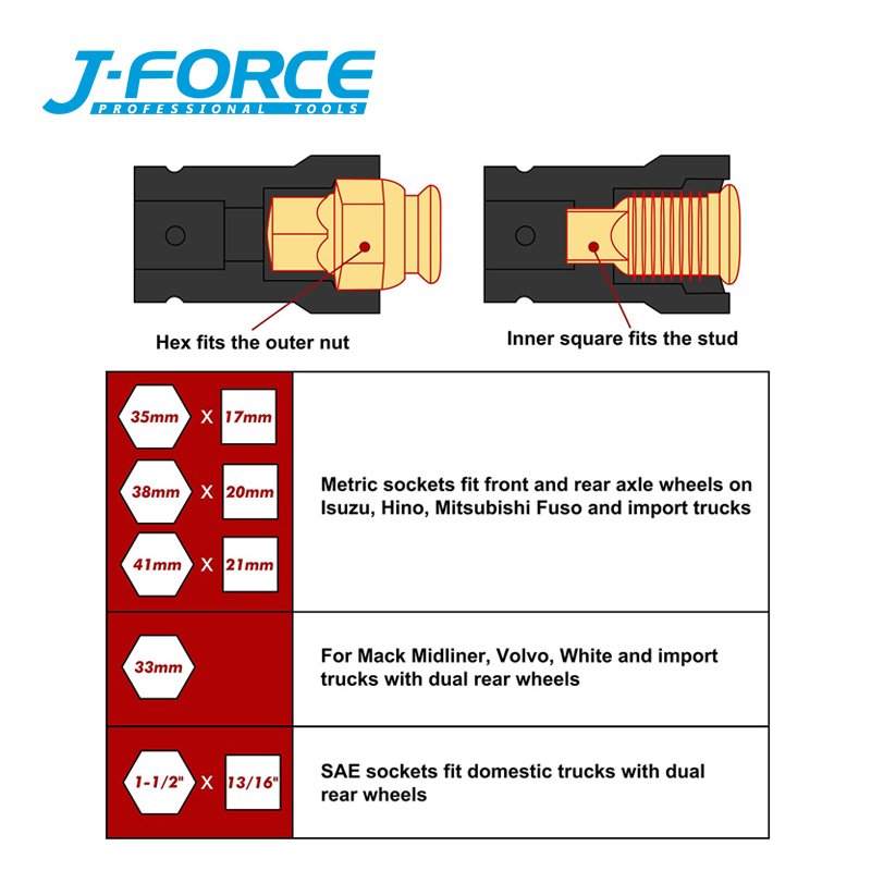 5PCS 1Inch Drive Truck Combination Wheel Nut Deep Impact Socket Set heavy duty impact wrench construction tools and fasteners
