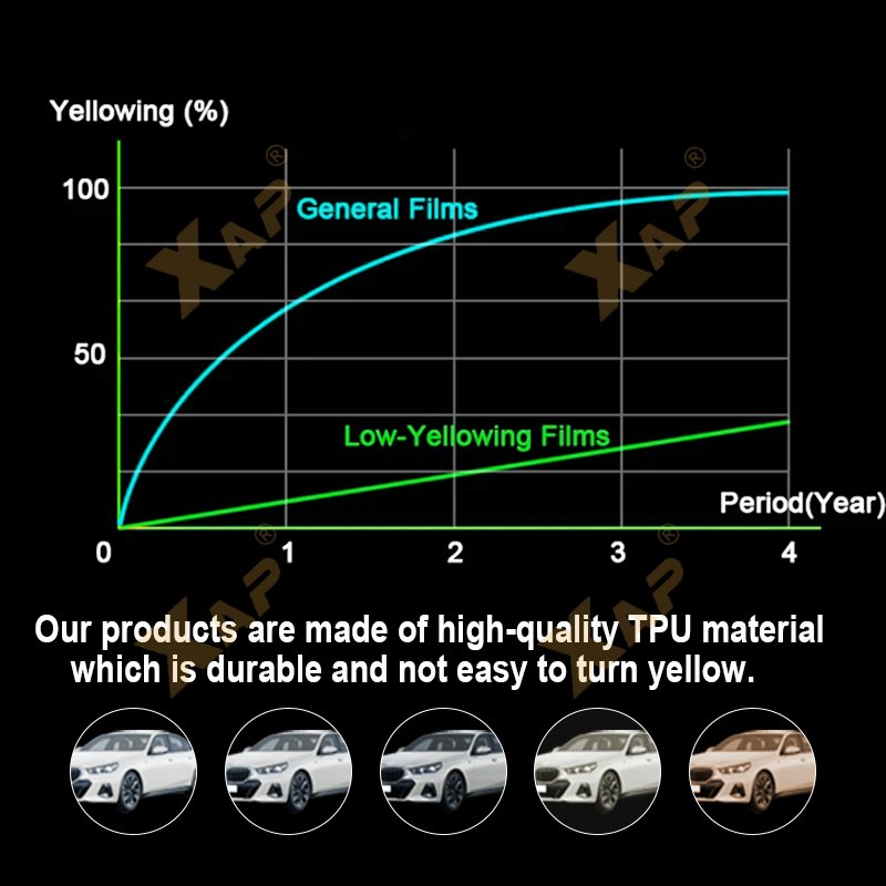 For Chevrolet Corvette C8 2021 2022 local TPU full car custom transparent anti-scratch film pre-cut protective film