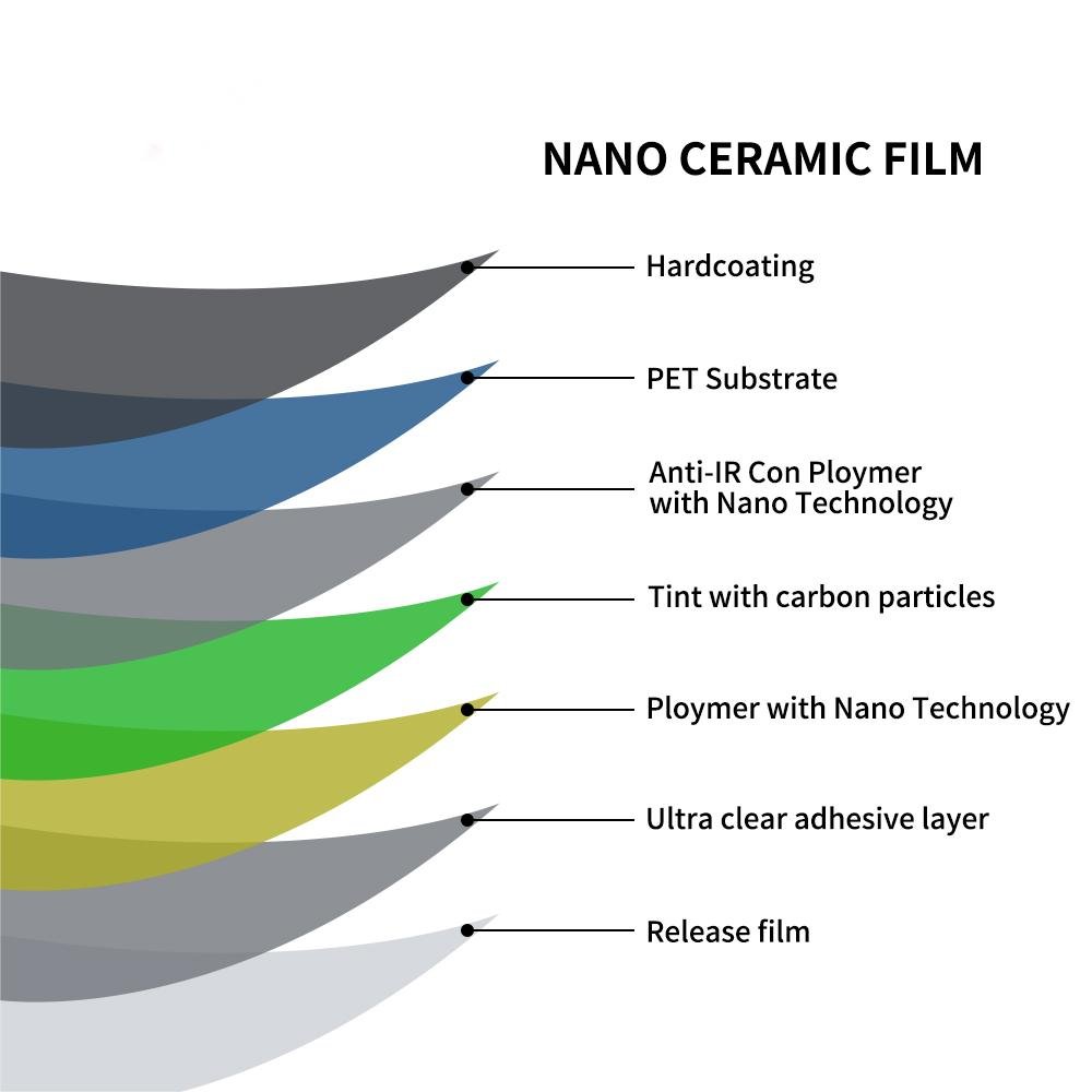 2Mil 80% VLT Ultra High Thermal Penetration Window Film Nano Ceramic Solar Tint Car Glass Privacy Window Film