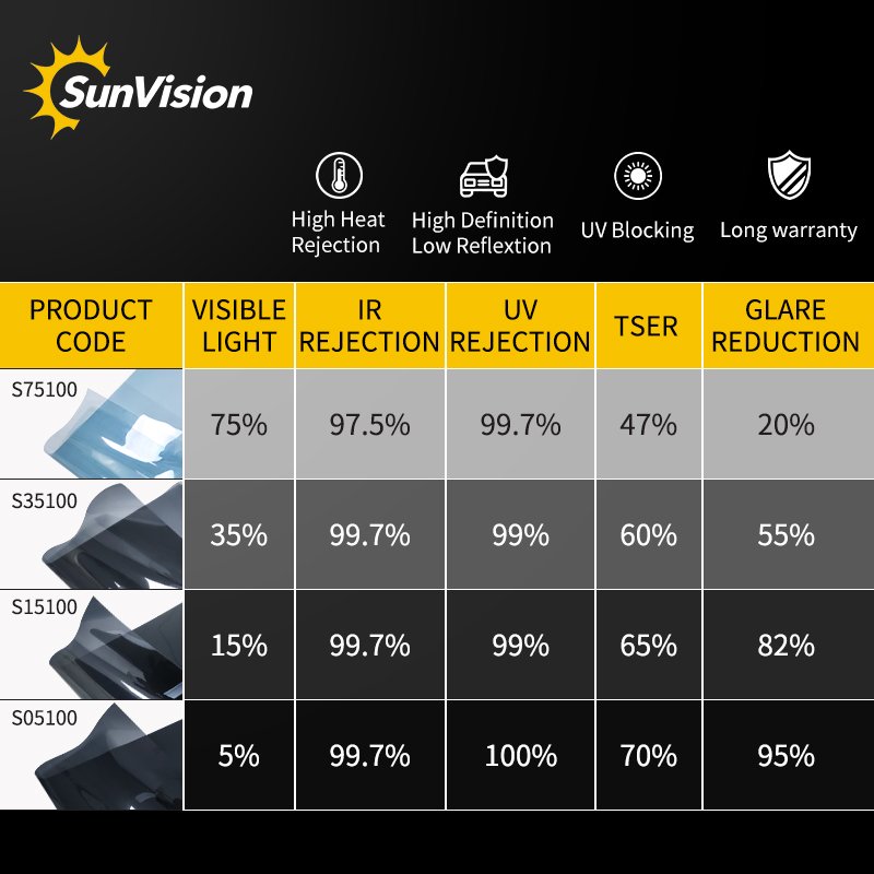 High Heat Rejection Car Film 2ply Privacy Protection Anti-Glare Dyeing Automotive Window Glass Tint Film Solar Film