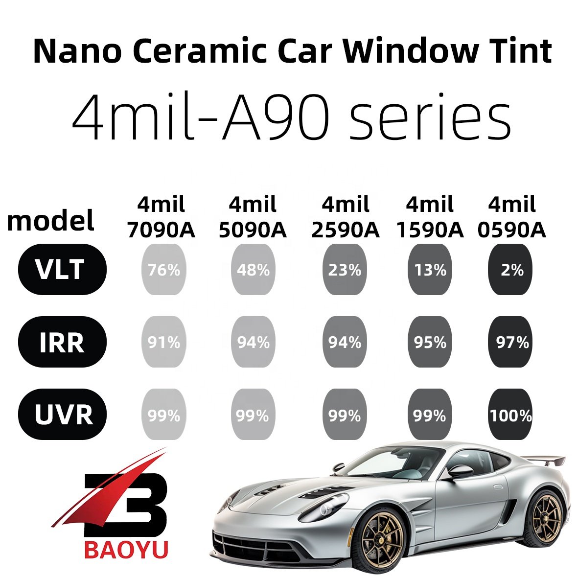 2.7% ~ 76% VLT Auto Window Tinting Film CF-90 Series Car Films Nano Ceramic PET Fasion Silver Car Window Tint 10 Year 1 Roll 3H