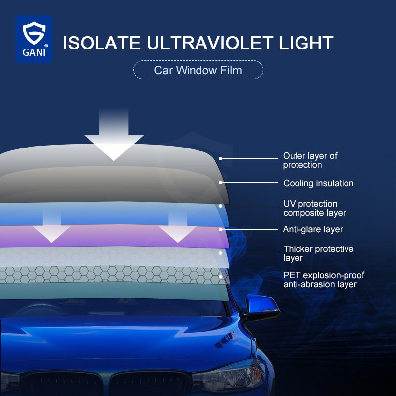 Competitive Price Nano Ceramic Sun Control Car Window Film