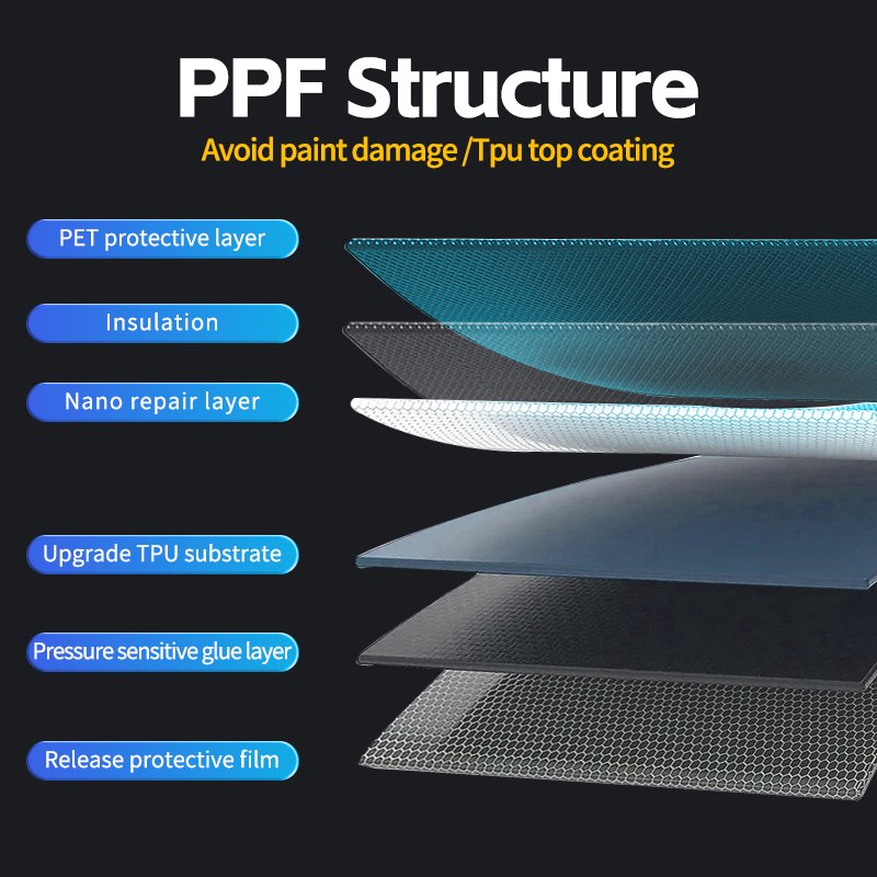 Xpel Tpu PPF transparent scratch resistant self-adhesive automatic repair transparent PPF paint protection film