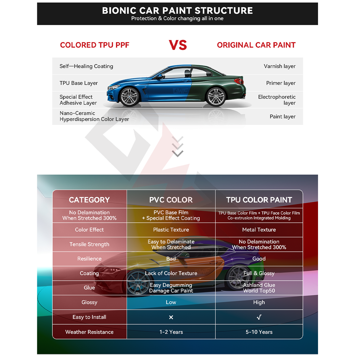10 years warranty super high brightness color ppf paint protection film self healing anti yellow tpu color ppf film
