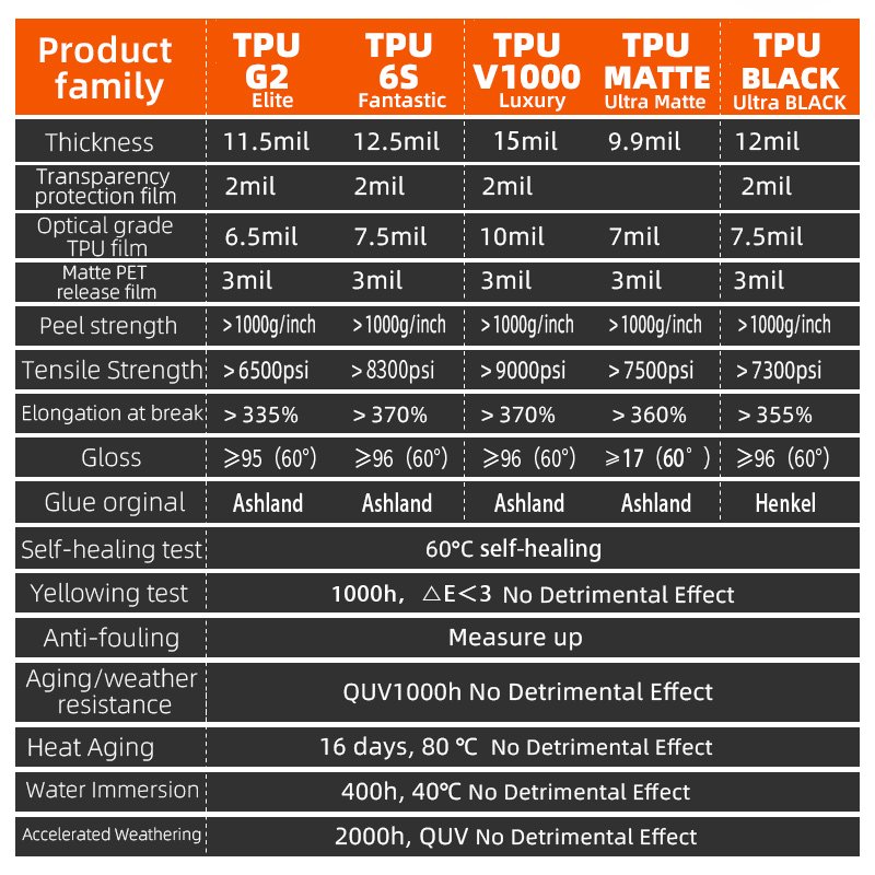 Gloss Black Car Film self healing Clear ppf tpu Material film CEO//PPF 6.5mil TPU glossy tpu ppf paint protection film
