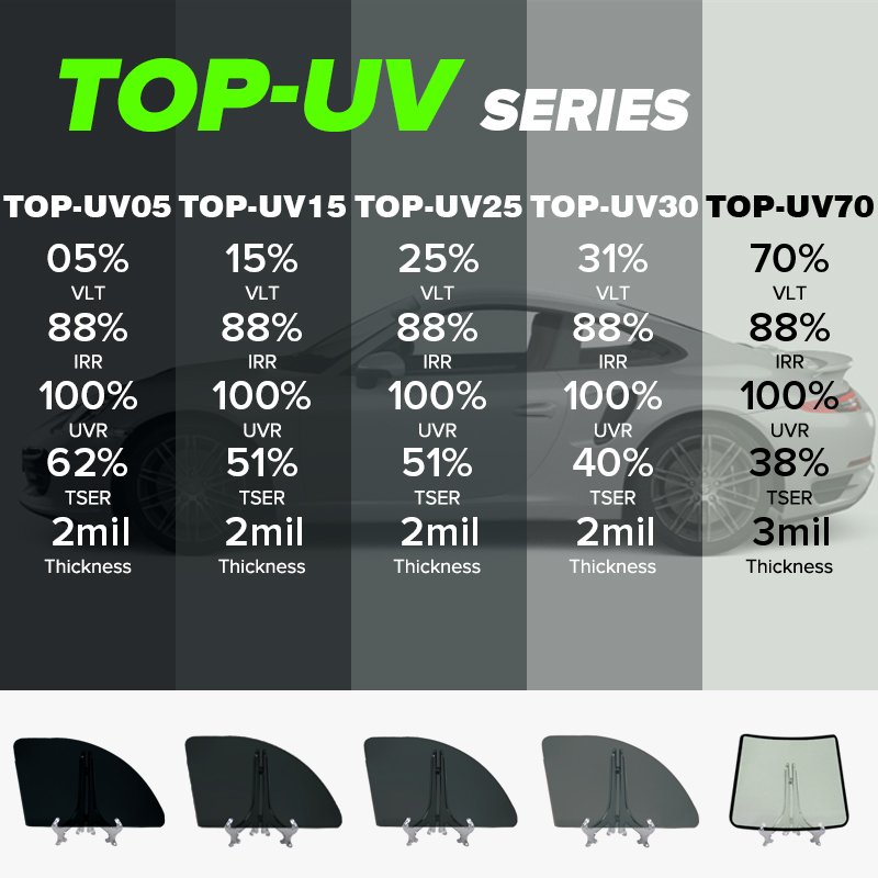 viwocool tinted car glass care skin series vlt 65% window film uv protection 100%