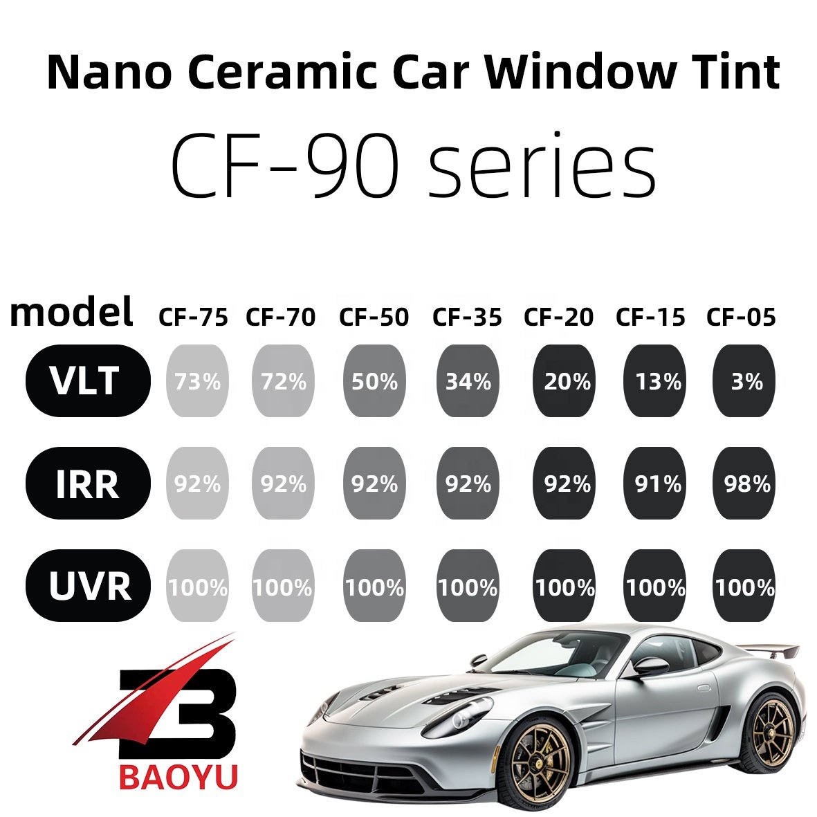 Nano Ceramic 3% ~ 73% VLT Auto Window Tinting Film CF-90 series Car Films