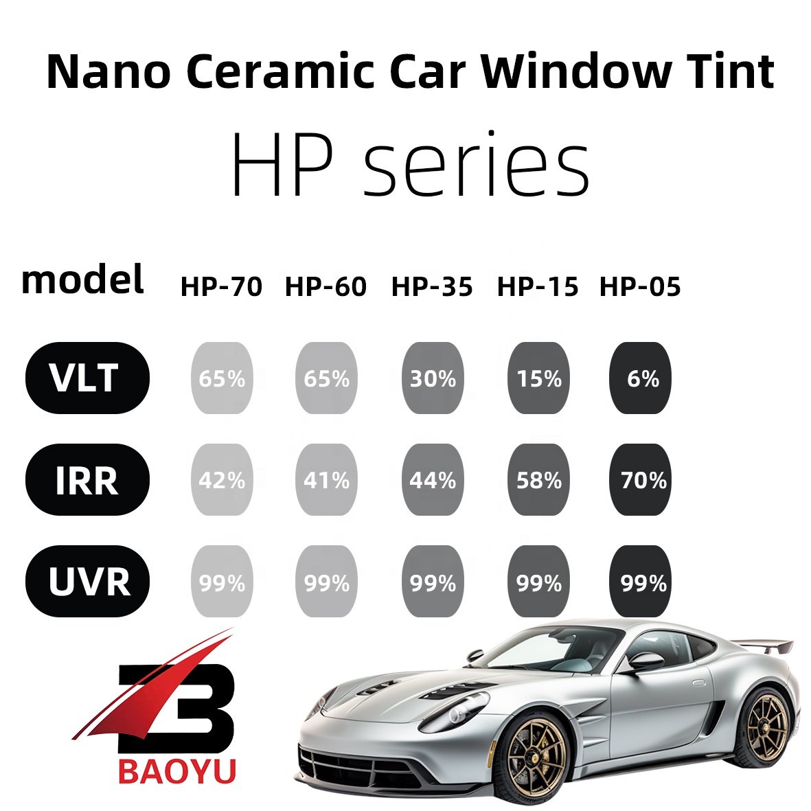 Nano Ceramic 6% ~ 65% VLT Auto Window Tinting Film HP series Car Films