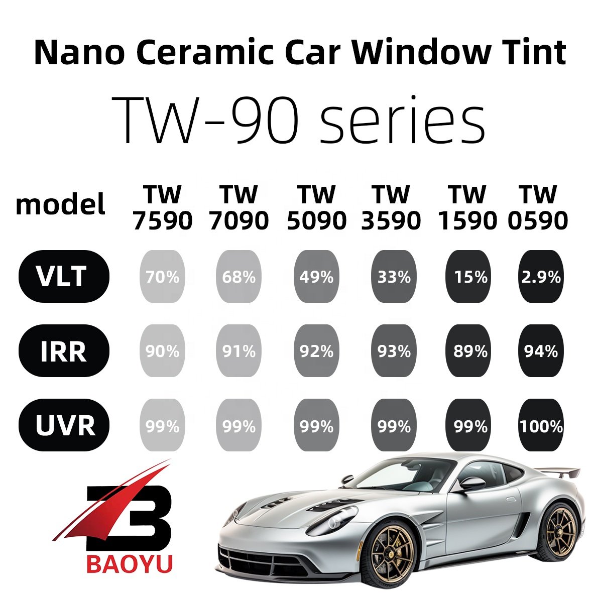 2% ~ 70% VLT Auto Window Tinting Film TW-90 Series Car Films PET Fasion Window Tint 10 Year 1 Sun Film for Windows Nano Ceramic