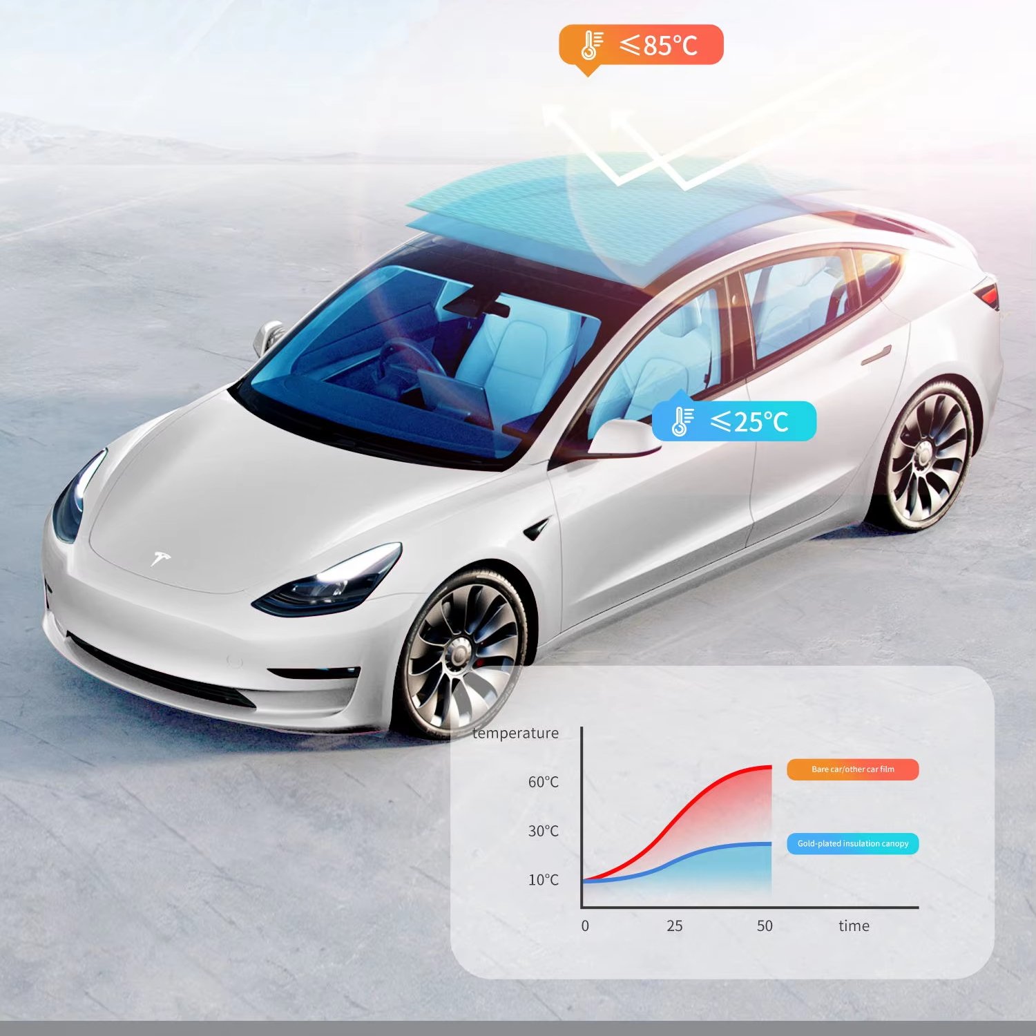 LIDA Car sunroof films TPU material IRR 99% VLT 72% UV 100% High insulation Car films