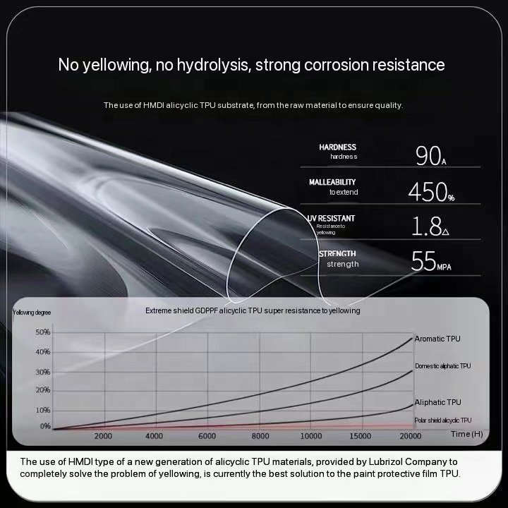 7.5mil Anti-Scratch Transparent Glossy PPF TPU Car Film Self-Healing Clear Auto Vehicle Paint Protection Film for Car Body