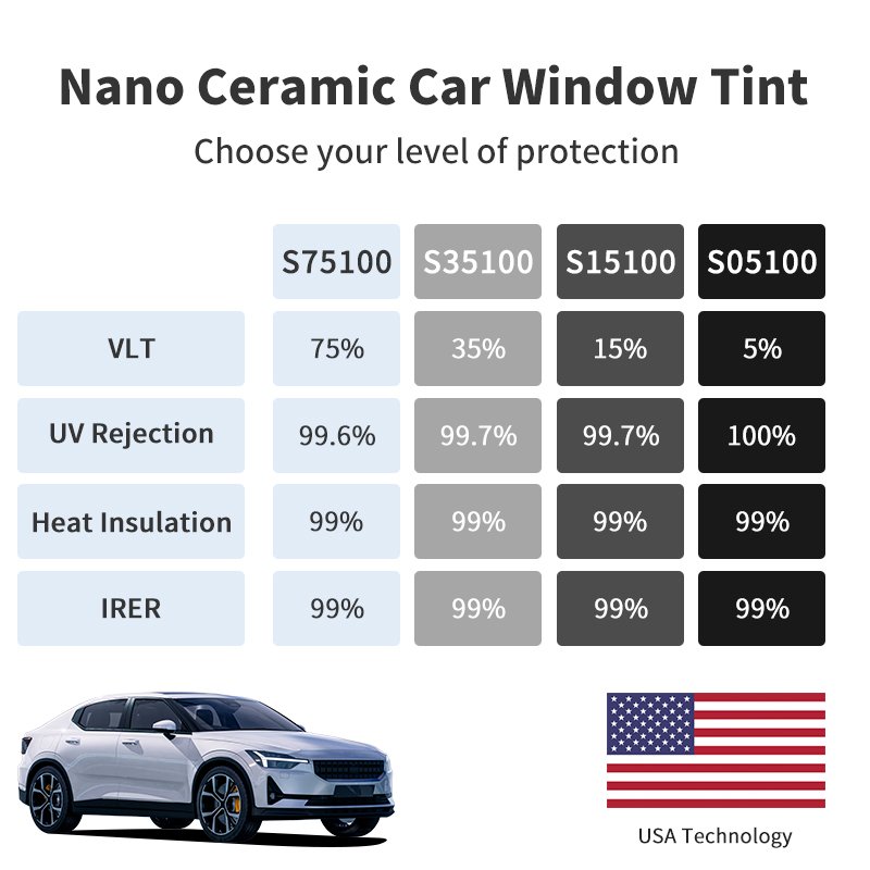 Sun Heat Control Nano Ceramic Solar Car Window Tint Film UV Protection Solrex cheap 2 Ply Auto Tint Film 5% 30% 70% 80% VLT