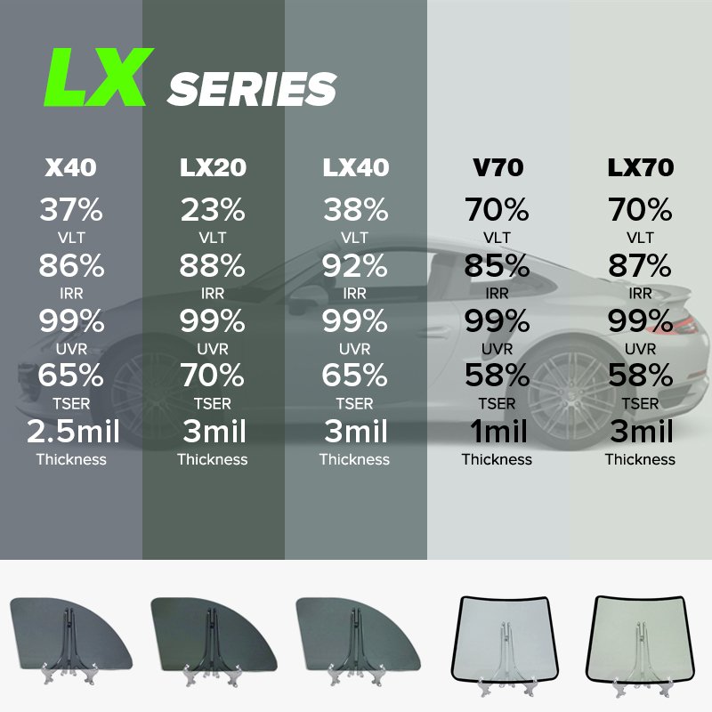 viwocool constant magnetic control heat protection film windows america technology as 3m car window film