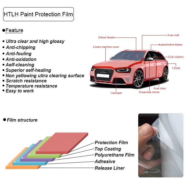 USA Imported materials Clear tpu ppf film Self Healing TPH PPF Car Paint Protection Film Anti-scratch tpu film Car Tints Sticker
