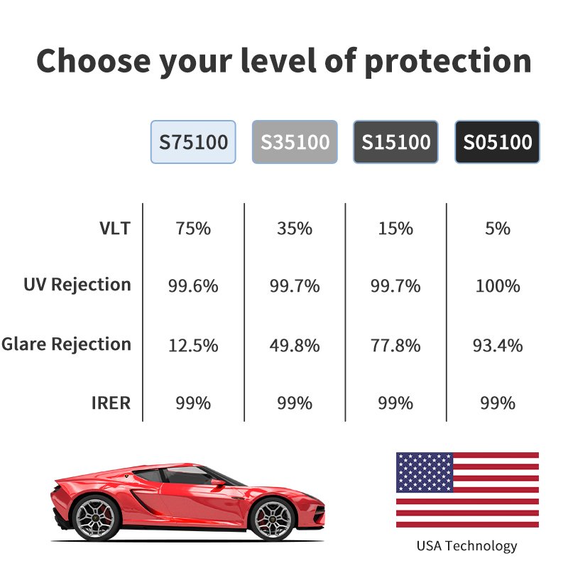IRR99% UVR99% High Quality Heat Insulation Ceramic American Tint Shatter Proof Window Film Privacy Car