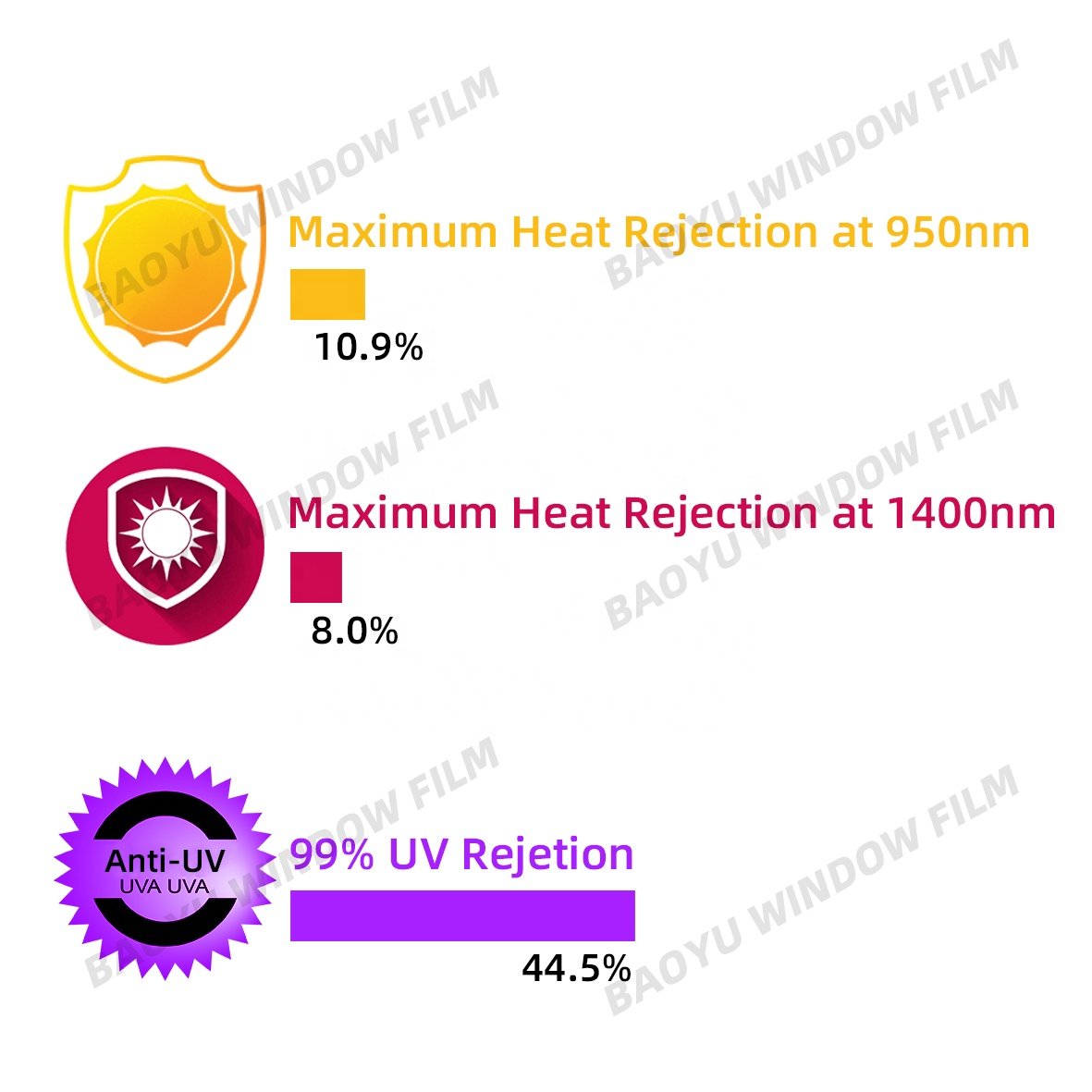 Mazda PET Fasion Window Film Heat Insulation Anti UV for Cars Window Tint Windows Protection Metal 3 2mil 3 Year Metal Magnetron