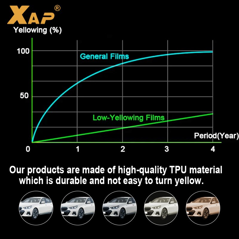 Pre-cut protective film for Tesla Model 3 Highland 2024-Up TPU full car custom paint transparent anti-scratch film