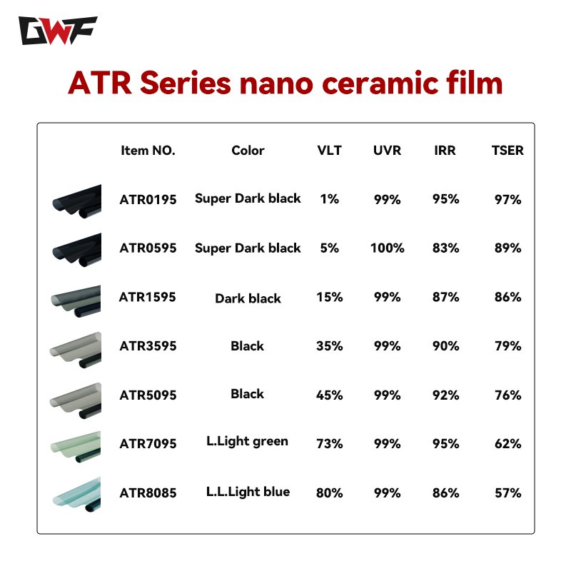 100% UV heat rejection Auto privacy security self adhesive solar Nano ceramic GWF glass car tinting film window