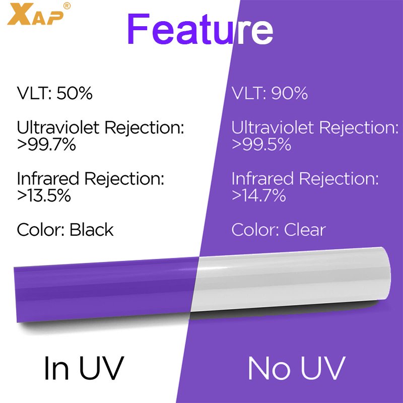 Suitable for Tesla Cybertruck PPF TPU photochromic anti scratch and anti fouling white to purple car headlight protective film