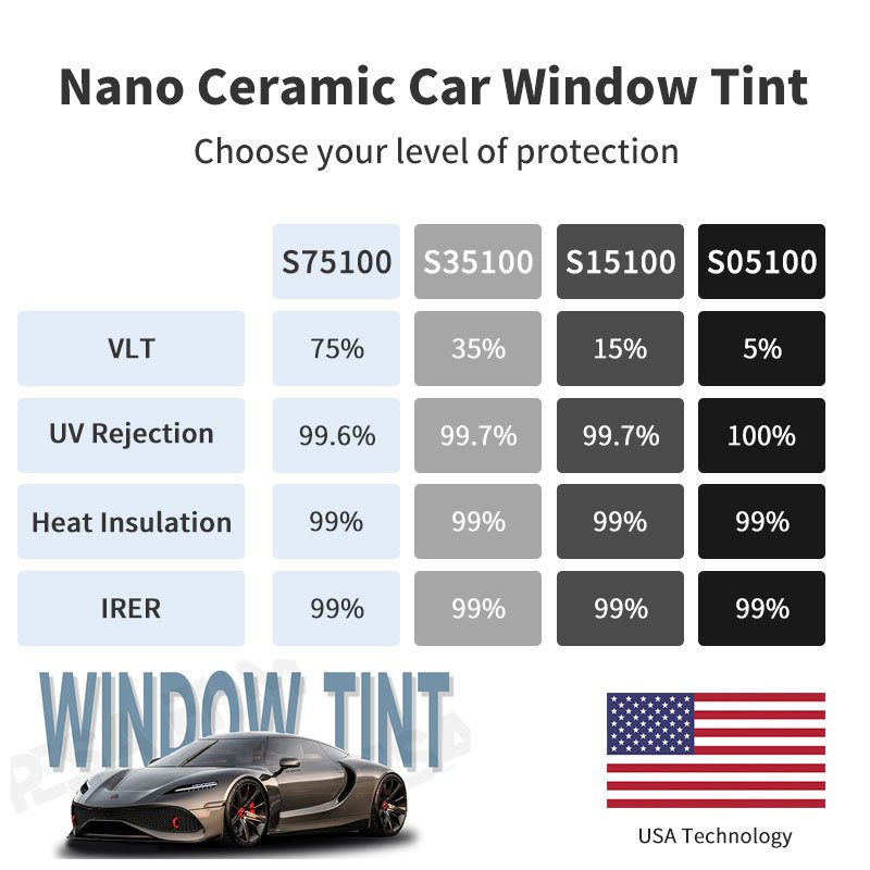 Sun Heat Control Nano Ceramic Solar Car Window Tint Film UV Protection cheap 2 Ply Auto Tint Film 5% 30% 70% 80% VLT