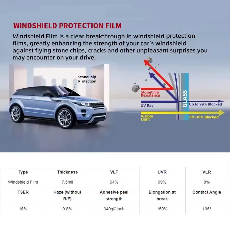 Custom 7.5 Mil High Hydrophobic Sand Proof TPU Windshield Film Car Front Glass Window Safety Film PPF Protection Film Roll