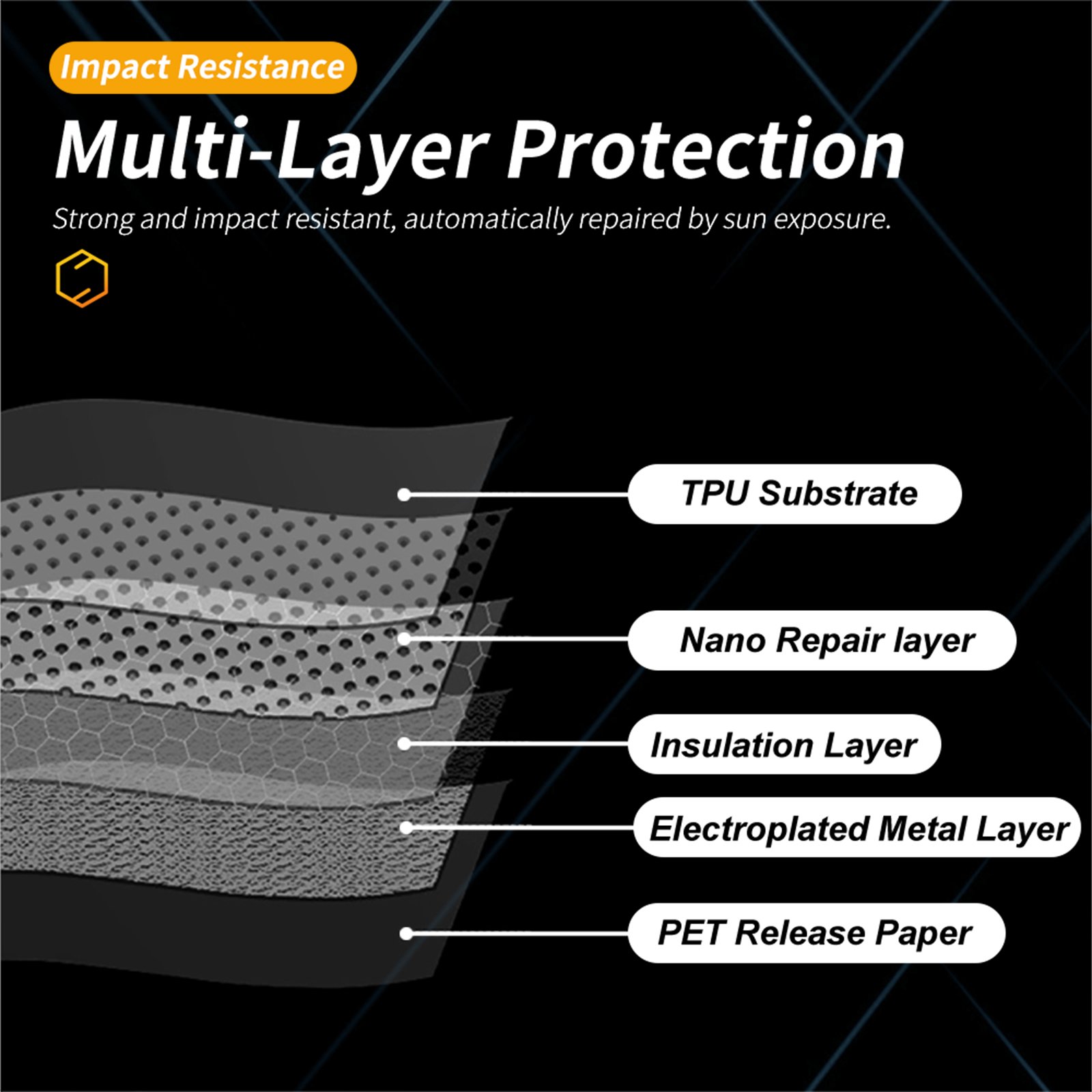 High Quality TPU Car Roof Protection Film UV Rejection 99% Car Film For BMW mini J01/J05