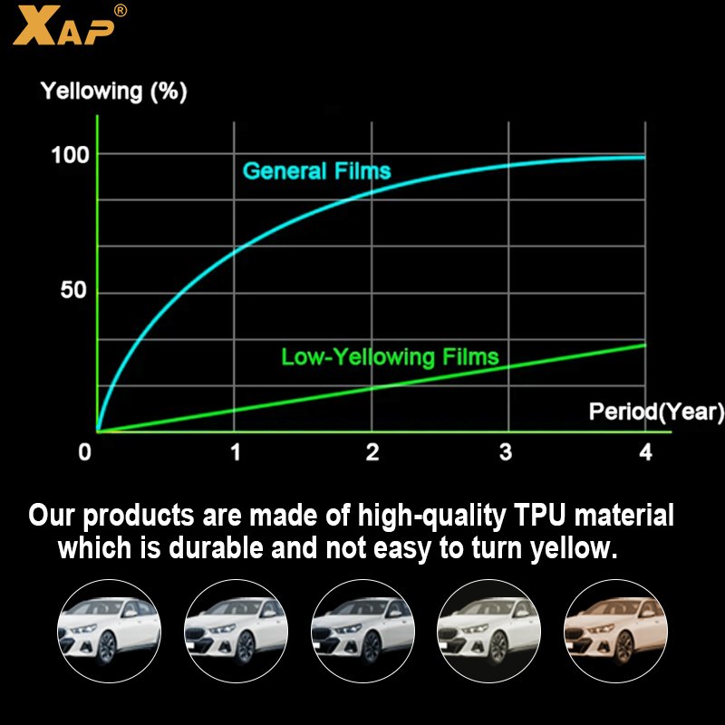 Suitable for Tesla Model 3 Model Y TPU complete set of door triangle protective film PPF car transparent protective film