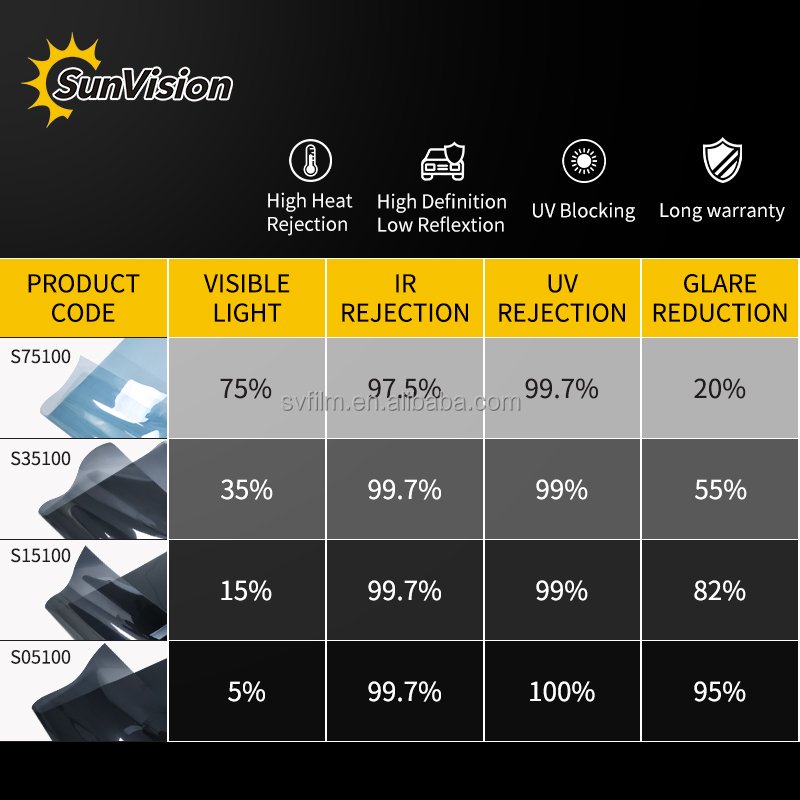 USA quality high heat rejection solar car window film UV rejection film nano ceramic car tinted window film solar