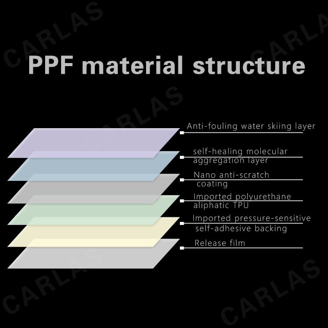CARLAS XPPF 7.5mil 1.52*15m/roll Anti Scratch Car Body Protection Film Clear Self Healing TPU Paint Protective Films PPF