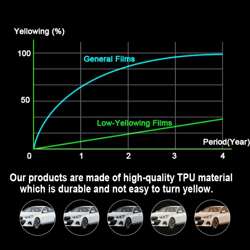 For Toyota CAMRY SE XSE 2021 2022 2023 2024 TPU full car custom transparent anti-scratch film pre-cut protective film