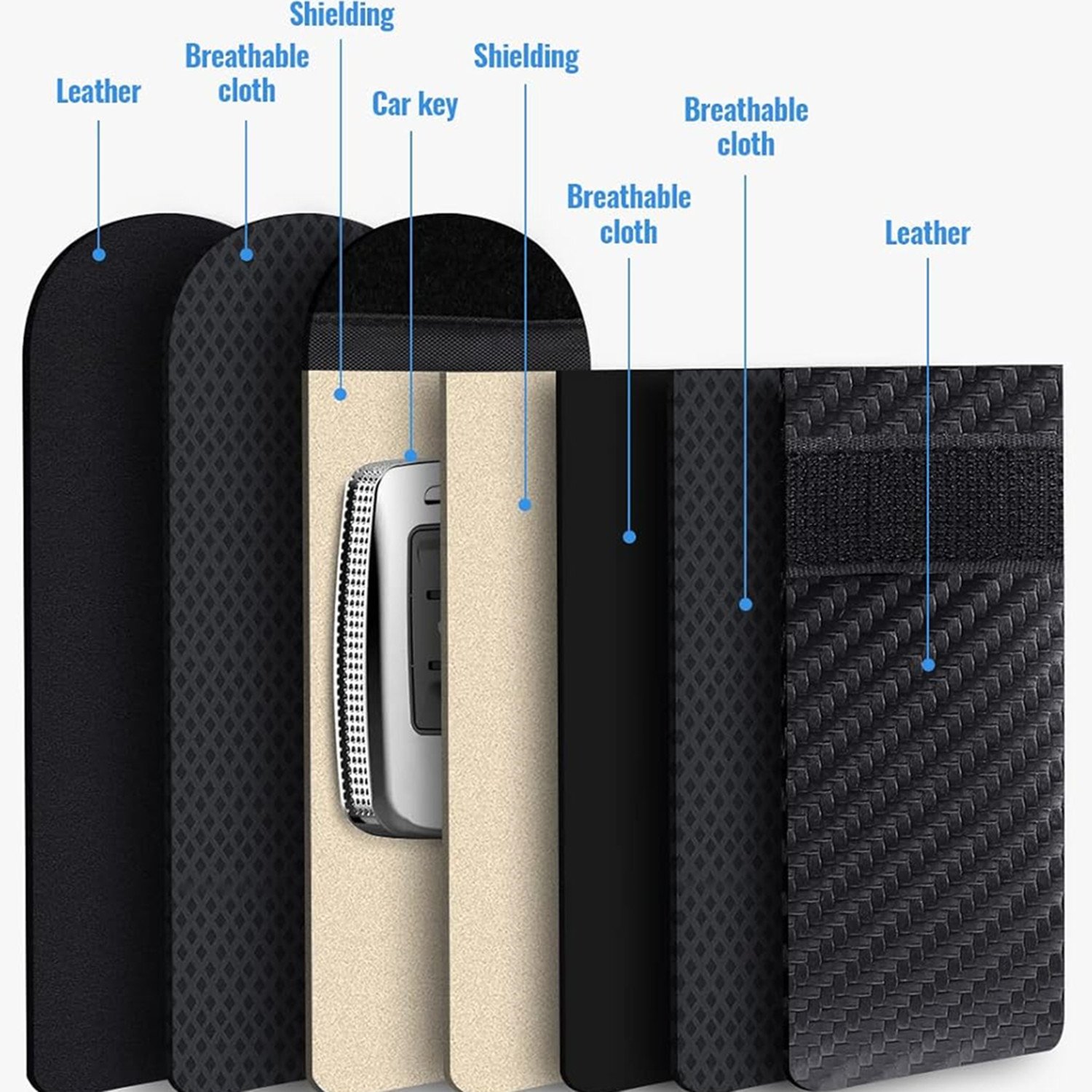 2024 New Arrival RFID Carbon Fiber Car Shielding Key Bag Anti-Radiation Mobile Phone Pouch Car Key Accessories
