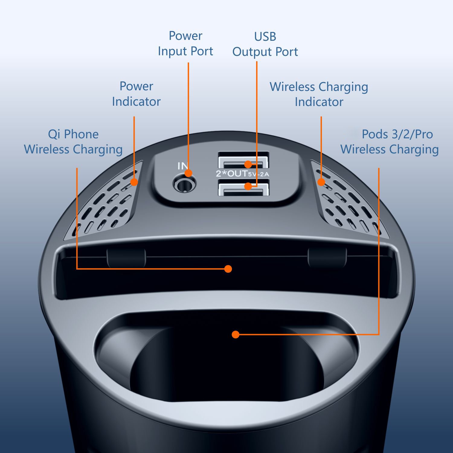 15 w Wireless Car Charger Cup Holder For IPhone 14 13 12 11 Pro Max XS XR 8 Plus Wireless Charging Holder For Samsung S21 S20