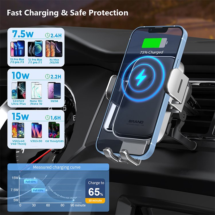 Smart Sensor Magnetic Wireless Charger Mobile Phone Car Wireless Charger Automatic Clamping 15w for Iphone Black OEM Size TYPE-C