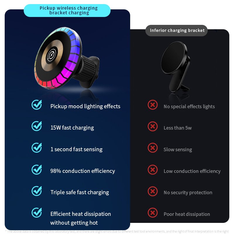 15w rgb wireless car charger car phone holder wireless charger rgb for magnetic wireless car phone holder