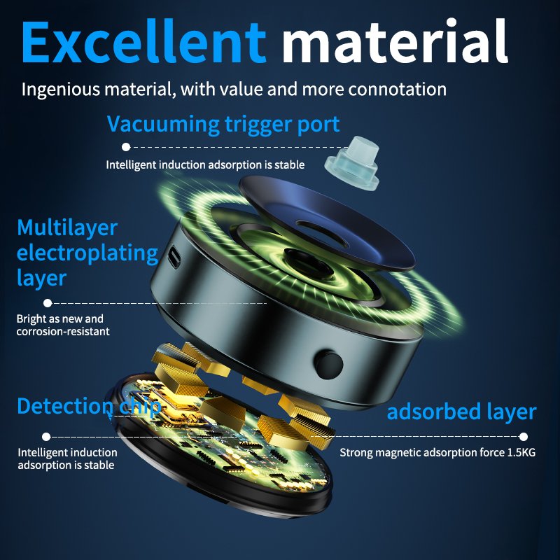 Best-Selling Magnetic Phone Car Holder with Strong Suction and Stable Support for Mobile Devices