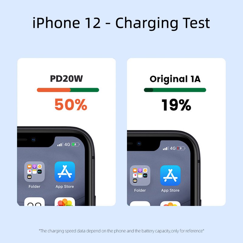 Golden Supplier Single Port Type C Charger Adapter PD 20W Quick Charge Phone Fast Charger Car Charger