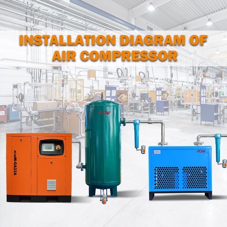 Assembling Sealing and Molding Parts Area Use Fixed Speed Oil-less 22KW/30HP Screw Air Compressor Air Flow 6.5m³/min(232.14cfm)