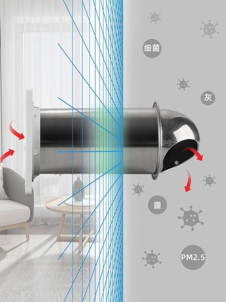 Wall -through -wall exhaust exhaust fan windows -type wall -mounted air -mounted fans chess and cards New fan system household replacement fan