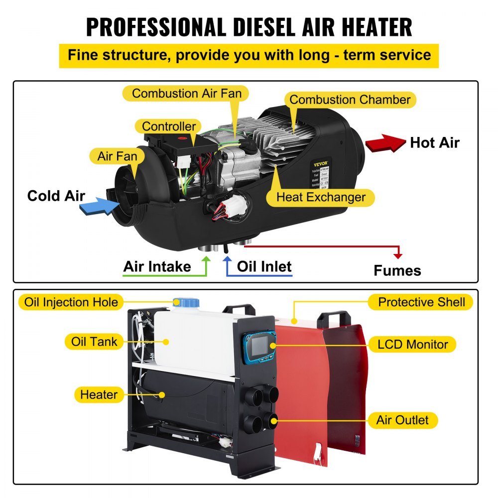 China manufacture 2kw 3kw 4kw 5kw 12v all in one parking heater diesel for truck ,caravan car air diesel auto parking heater.