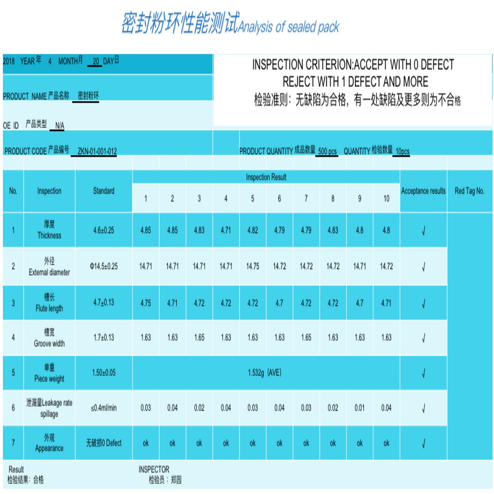 Wholesale auto Engine parts Oxygen Sensor O2 sensor Lambda Sensor For FORD Chevrolet NISSAN MAZDA HYUNDAI TOYOTA HONDA