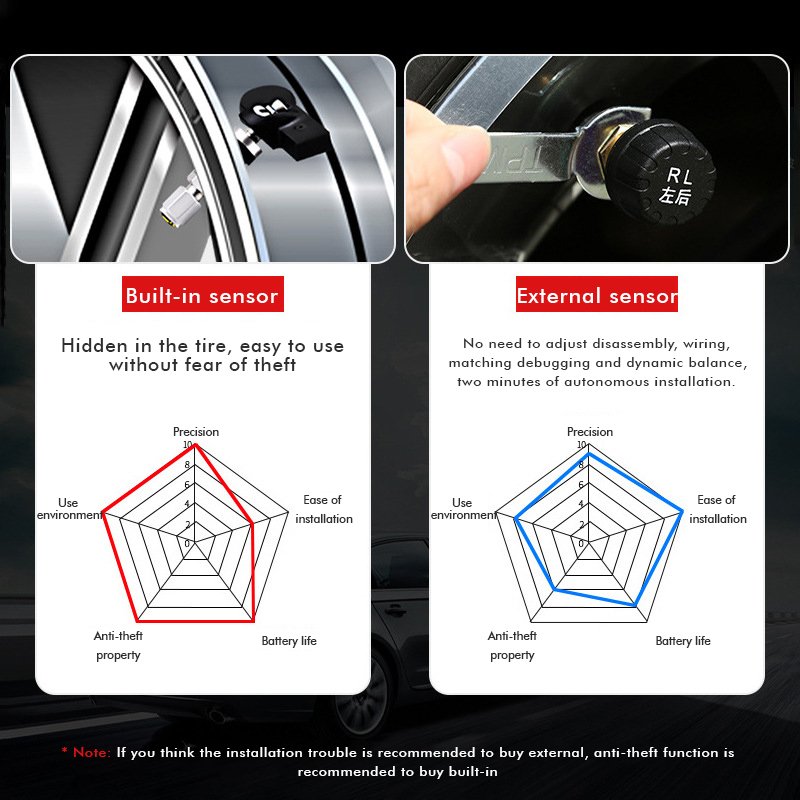 2024 Hot selling Tire Pressure Sensor TPMS Universal Car Tire Pressure Sensor
