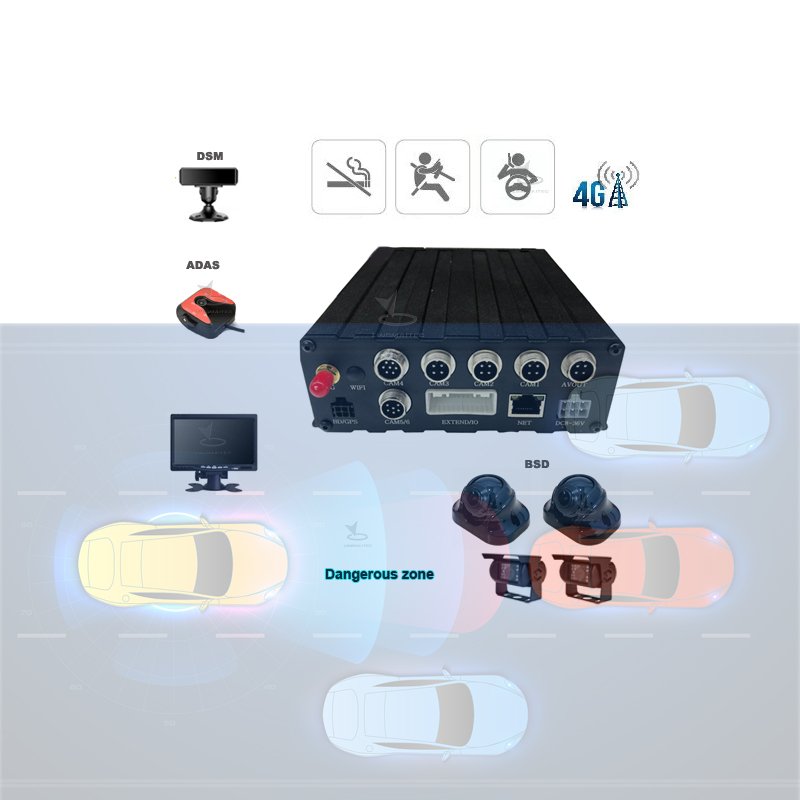 Advanced driver assistance system driver sleep detection sleeping monitoring mdvr movil plataforma mdvr adas dms kits