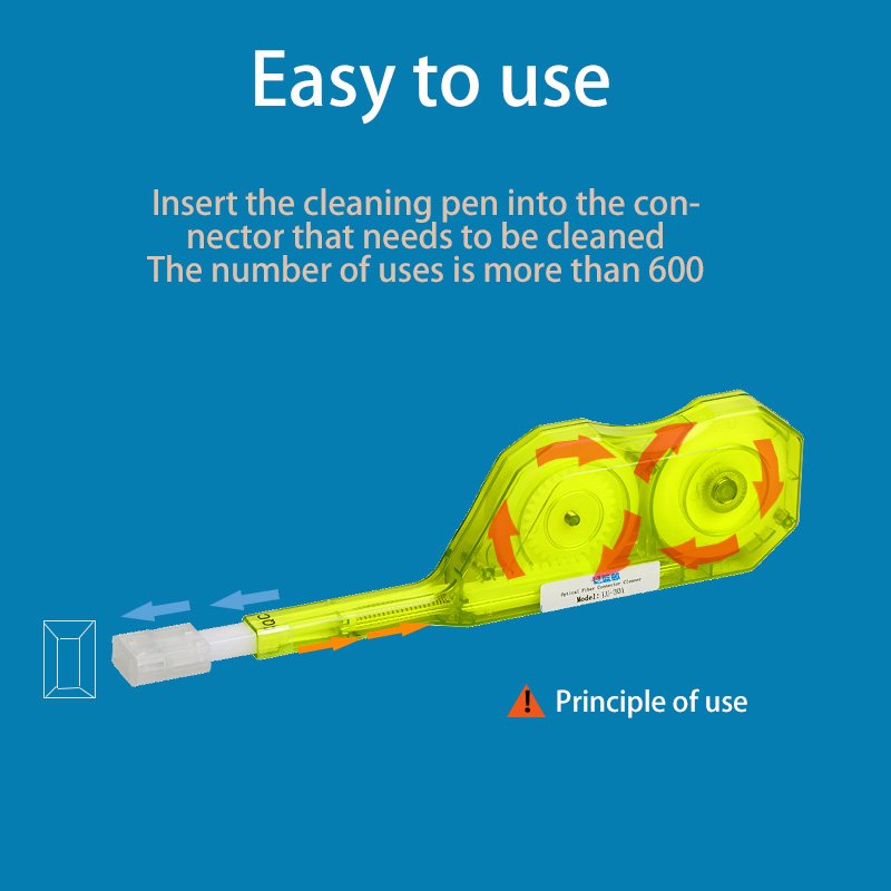 Mtp/mpo Connector Fiber Optic One Click End Face Cleaner With 600 More Cleaning Times For Cleaning Optical Fiber